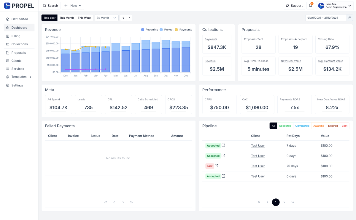 Propel dashboard with revenue chart, pipeline, and performance metrics.